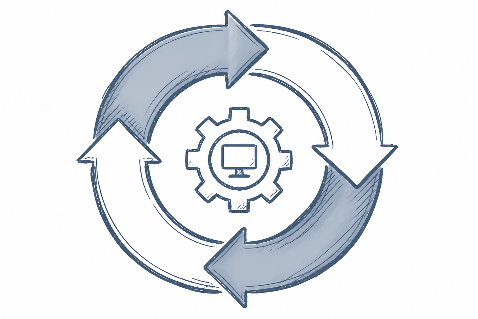 Continuous improvement cycle