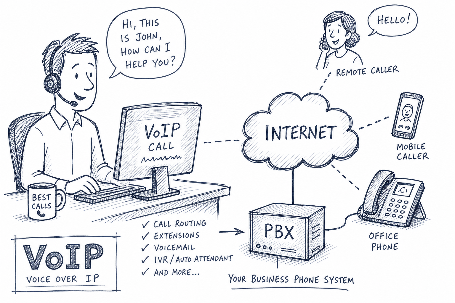 VoIP
