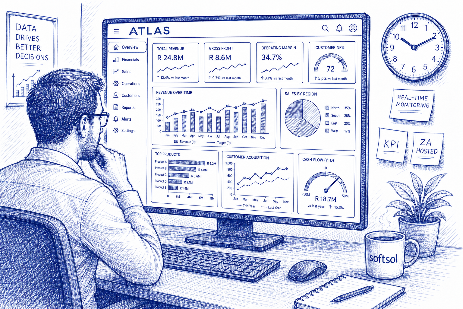 Atlas reporting